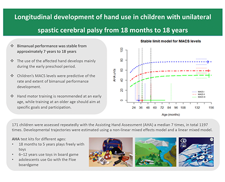 longitudinal development graphic